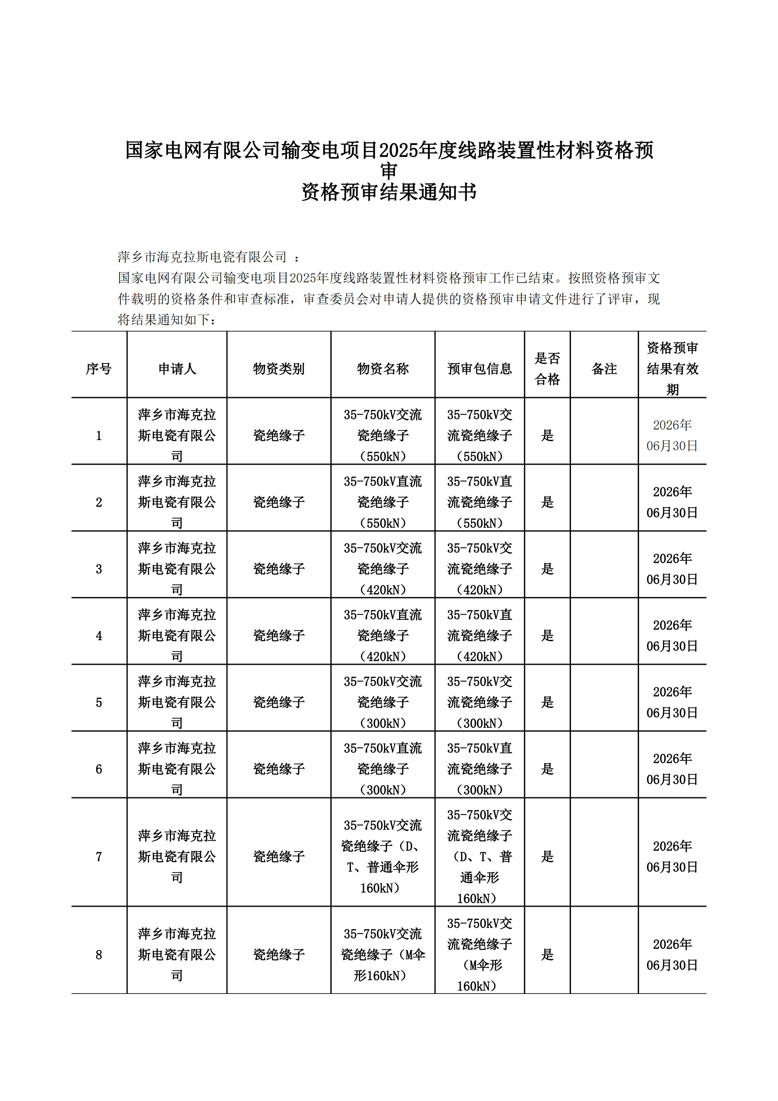 萍鄉(xiāng)市海克拉斯電瓷有限公司_資格預(yù)審?fù)ㄖ獣?shū)(1)_00.jpg